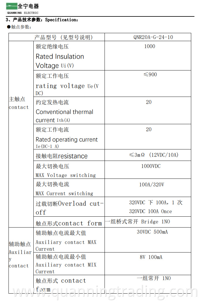 Qnr20f3